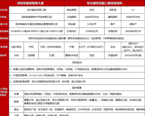 深圳龍崗 售樓處電話 戶型 地址間 價格 發展 升值空間怎樣