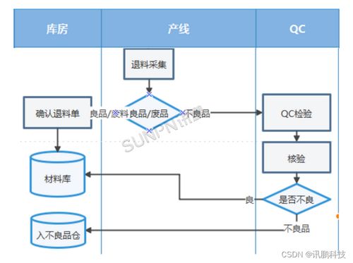 條碼管理系統與工業控制系統技術 雙輪驅動，打造高效智能倉庫管理新模式