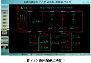 配電監控系統在蘇州大型商場變電所的應用與技術研發