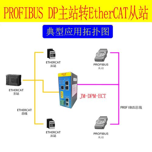 PROFIBUS主站轉EtherCAT協議網關 功能解析與配置指南